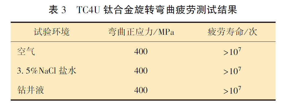 TC4U 鈦合金旋轉(zhuǎn)彎曲疲勞測試結(jié)果